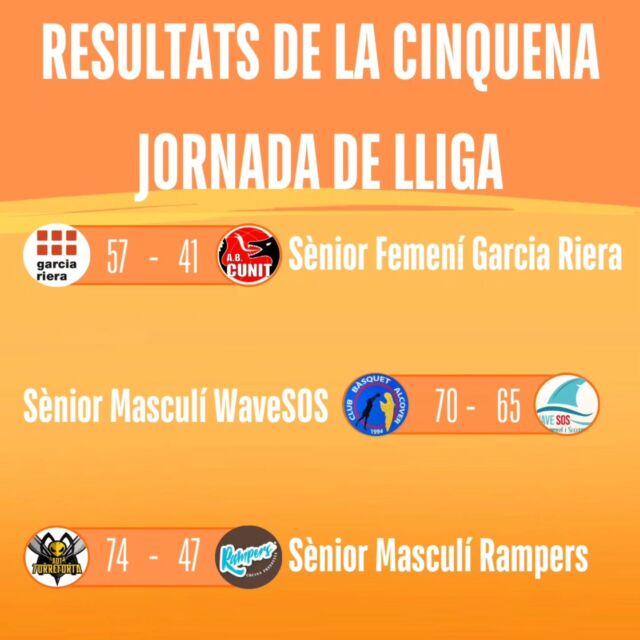 Bon dia!🩵

Aquí teniu els resultats dels nostres sèniors de la darrera jornada!

El sènior femení @garciarierasl_ torna a guanyar per continuar en la part alta de la classificació!💪🏼🩵

Els sèniors masculins @wavesos.es i @rampersrestaurant perden els seus respectius partits.